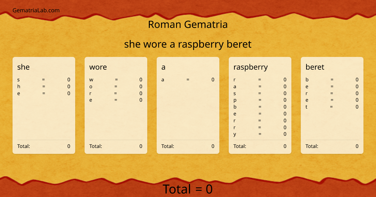 she wore a raspberry beret in roman Gematria